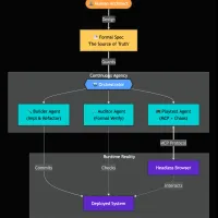 Agent-driven architecture diagram.