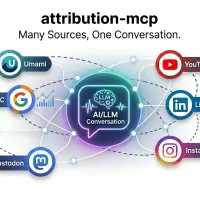 Multi-platform analytics dashboard showing Umami, YouTube, Bluesky, Mastodon, LinkedIn, Instagram, and GSC data