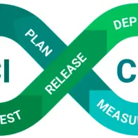 Image showing the CI/CD lifecycle